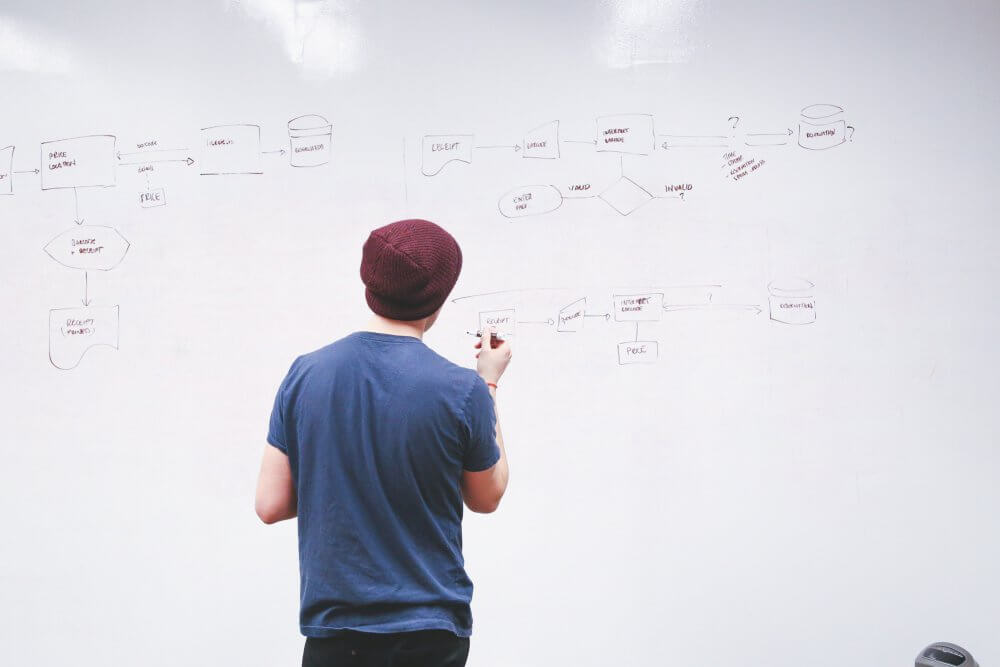 Projectmanagement
